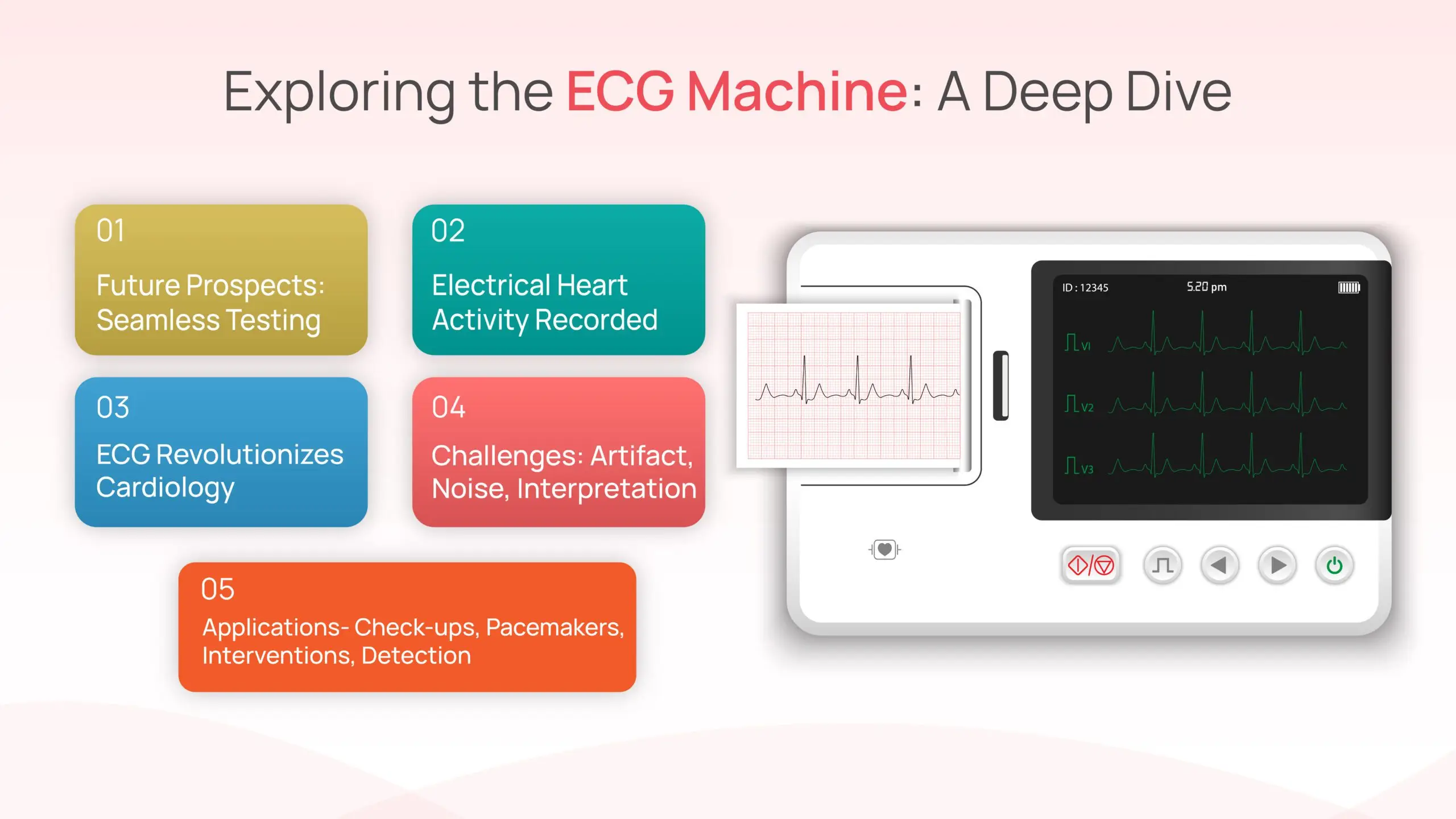 Exploring the ECG Machine: A Deep Dive