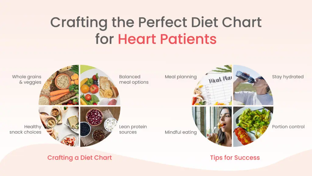 Crafting the Perfect Diet Chart for Heart Patients