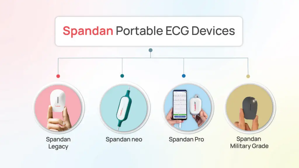 Spandan ECG: A Game-Changer in Portable Cardiac Monitoring