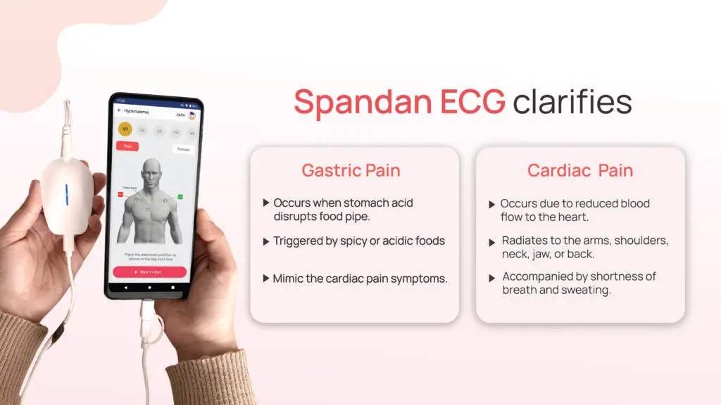 Spandan ECG Clarifies Gastric Pain in Chest vs Cardiac Chest Pain