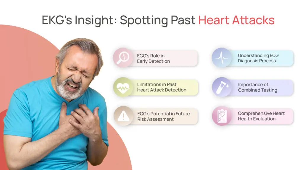 EKG Insight: Spotting Past Heart Attacks