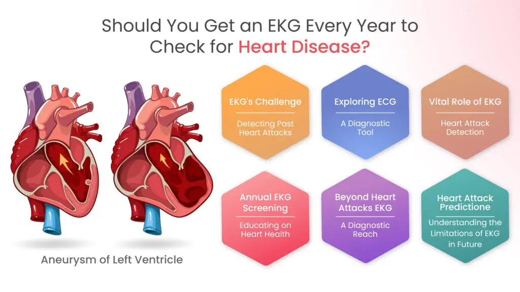 Should You Get an EKG Every Year to Check for Heart Disease?