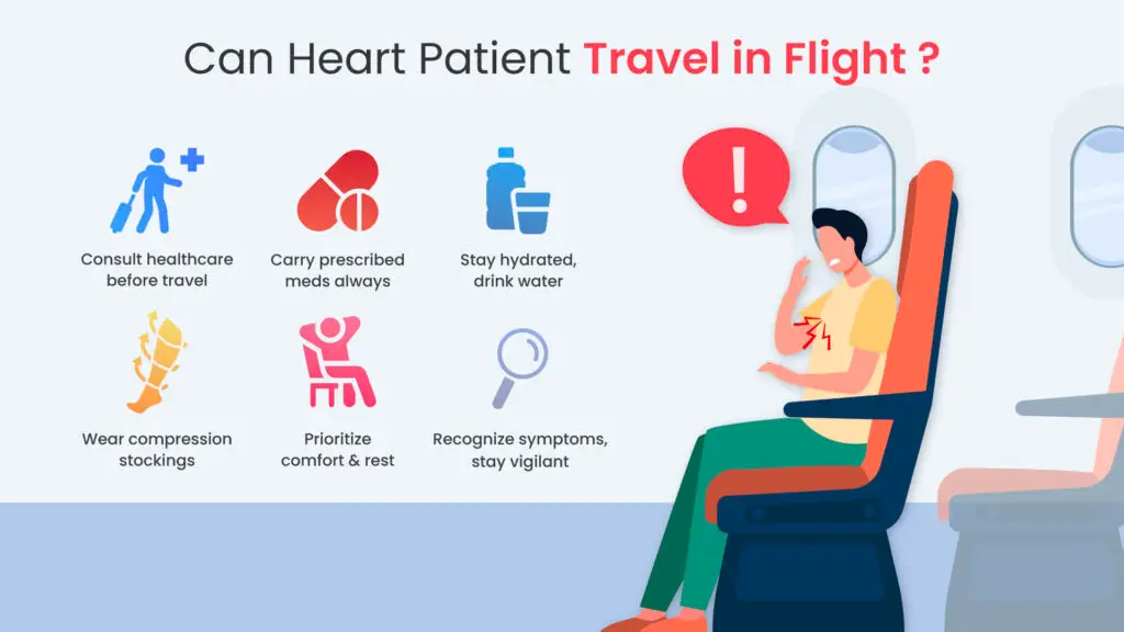 Can Heart Patient travel in Flight?
