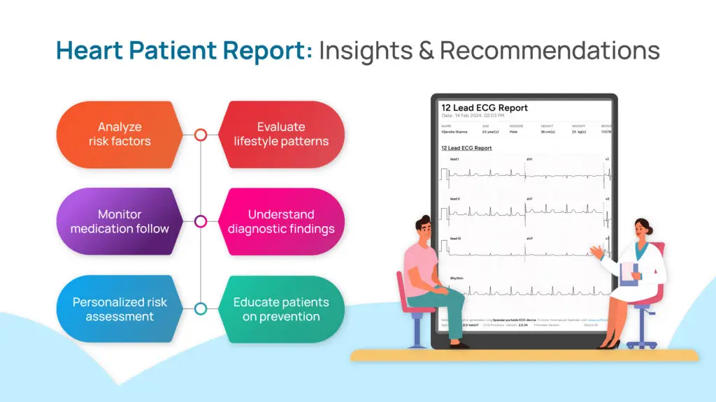 Heart Patient Report: Insights and Recommendations