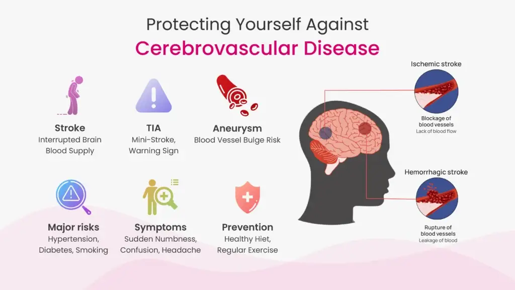 Protecting Yourself Against Cerebrovascular Disease