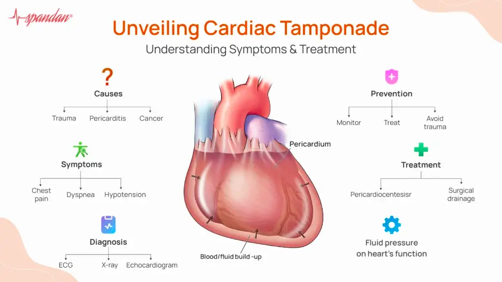 Unveiling Cardiac Tamponade: Understanding Symptoms & Treatment