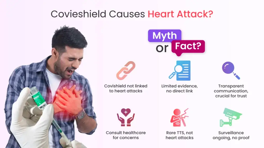 Covishield Causes Heart Attack? Myth or Fact?