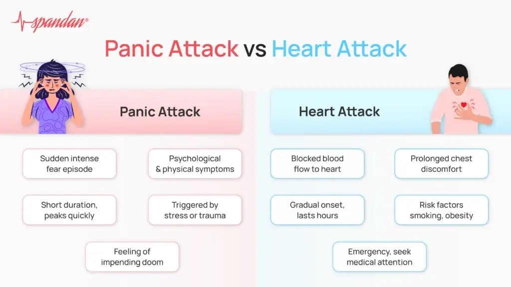 Panic Attack vs Heart Attack