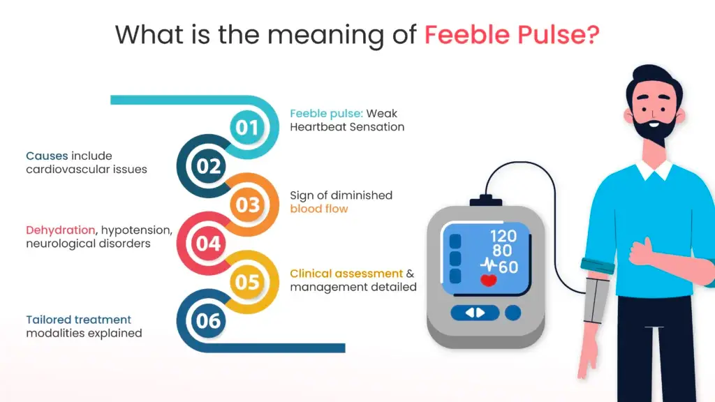 What is the meaning of Feeble Pulse ?
