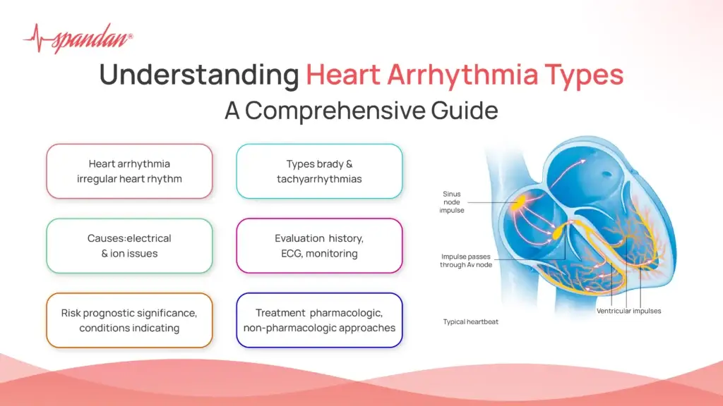 Understanding Heart Arrhythmia Types: A Comprehensive Guide