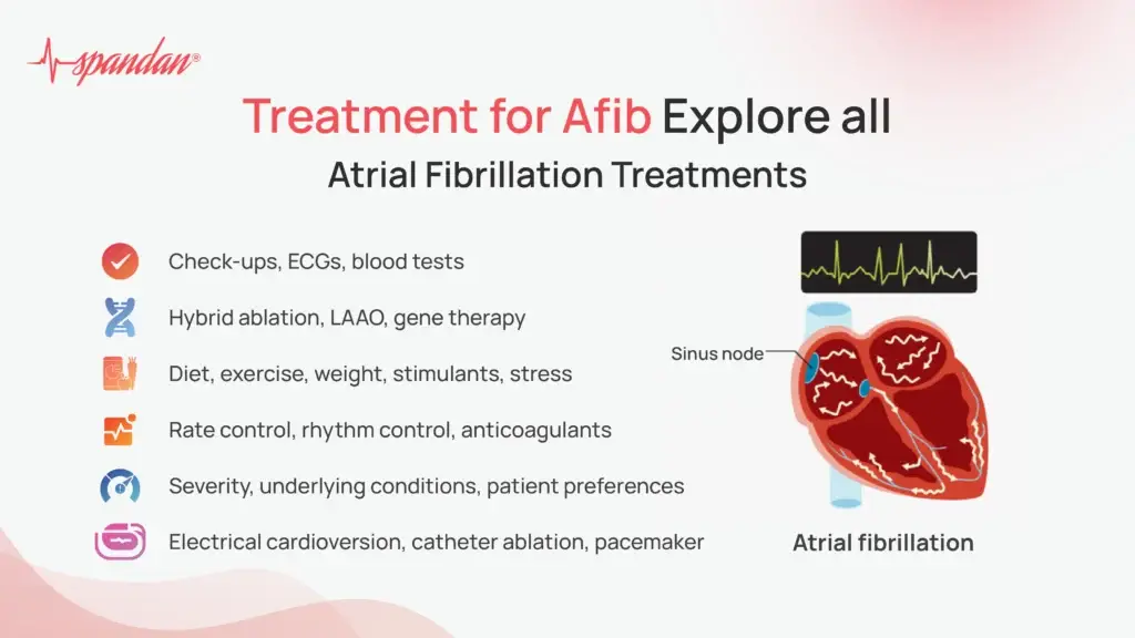 Treatment for Afib: Explore all Atrial Fibrillation Treatments