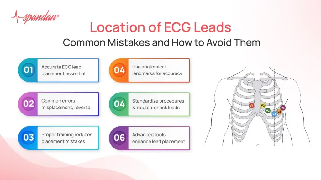 Location of ECG Leads: Common Mistakes and How to Avoid Them