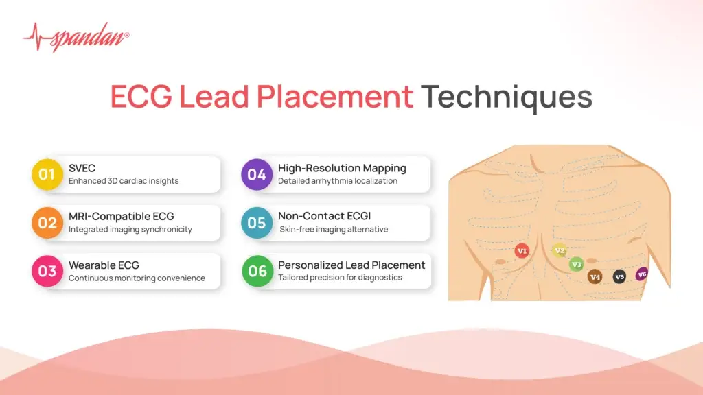 Optimal ECG Lead Placement: Key Tips for Accurate Readings