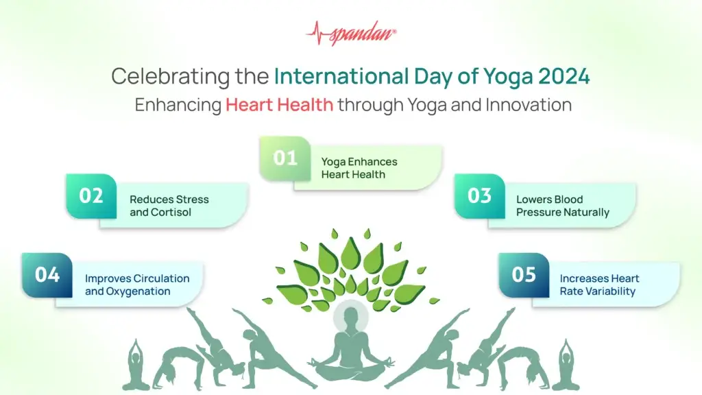 Celebrating the International Day of Yoga 2024: Enhancing Heart Health through Yoga and Innovation