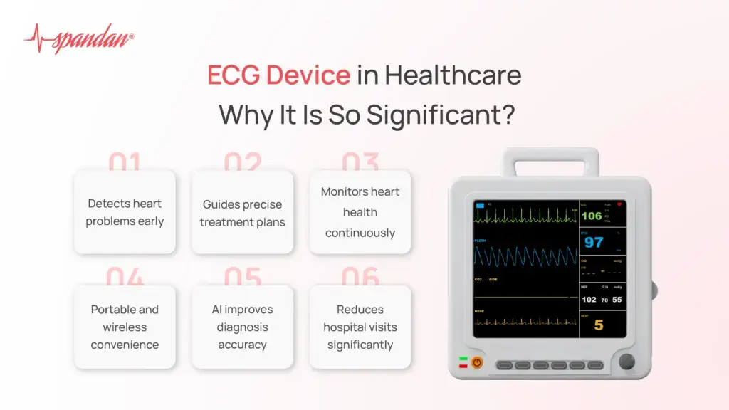 ECG Device in Healthcare: Why It Is So Significant?