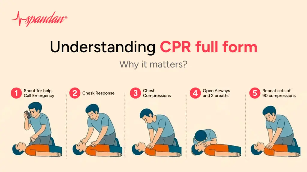 Understanding CPR Full Form: Why It Matters?