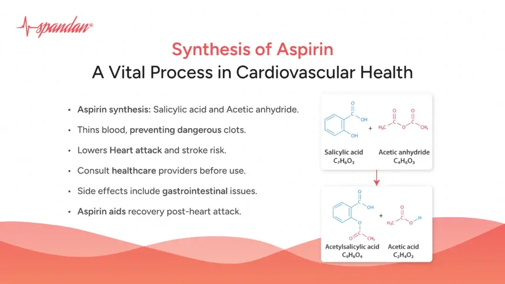 Synthesis of Aspirin: A Vital Process in Cardiovascular Health