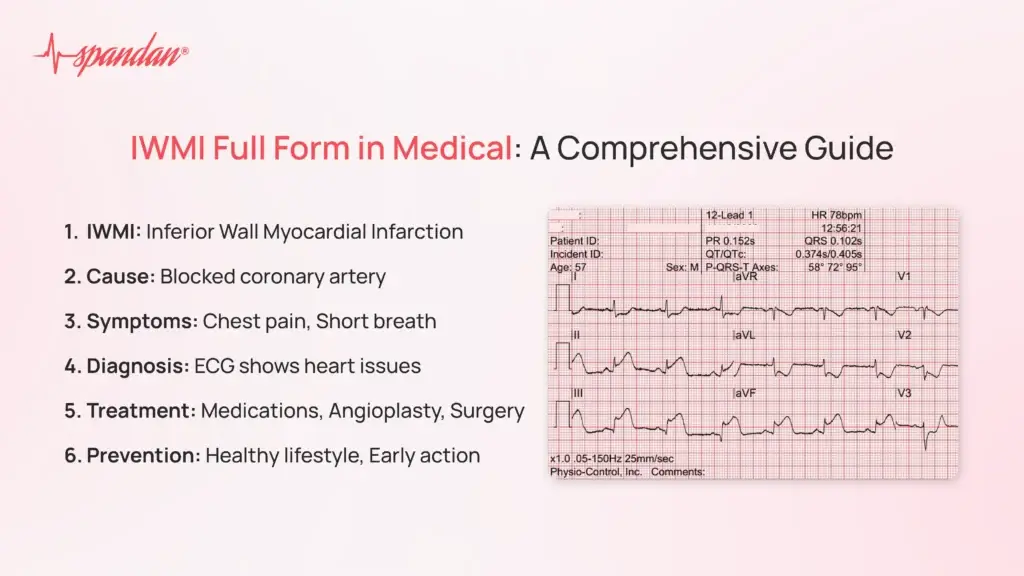 IWMI Full Form in Medical: A Comprehensive Guide