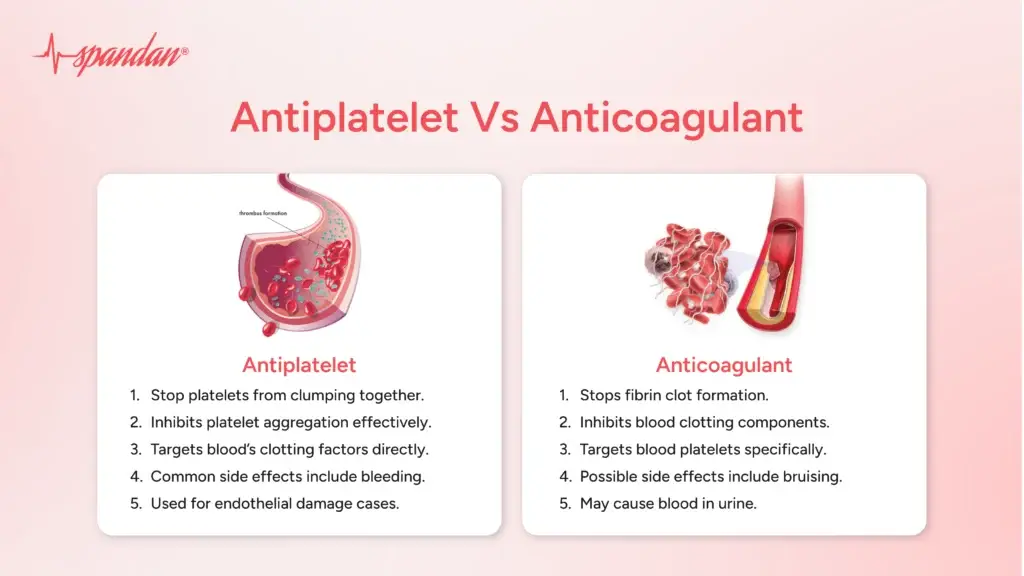 Antiplatelet Vs Anticoagulant