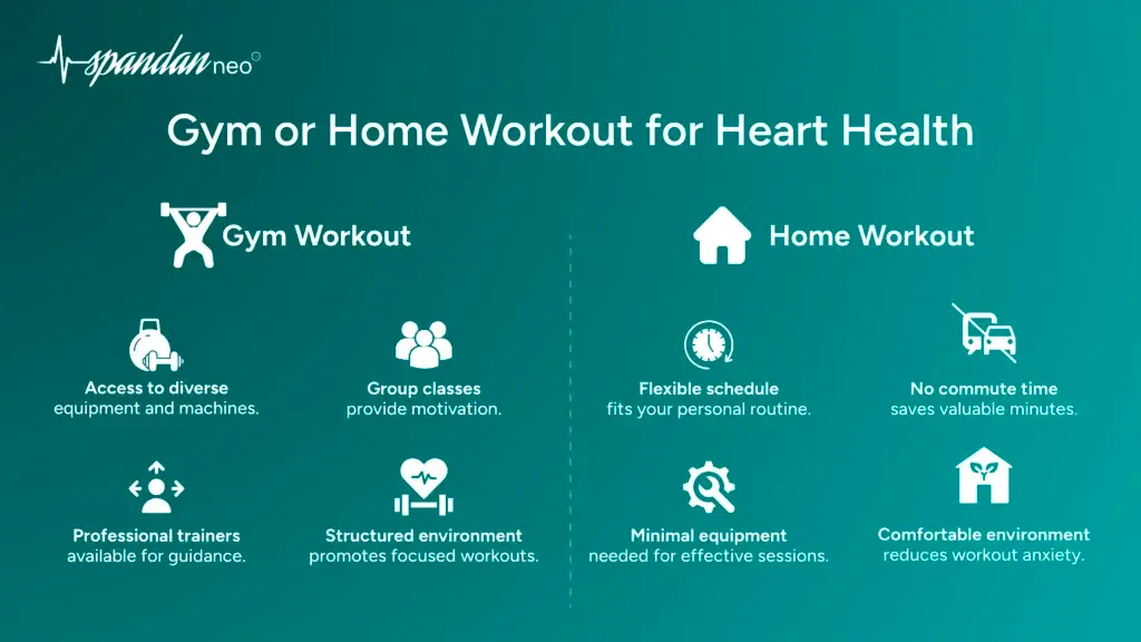 Gym or Home Workout for Heart Health
