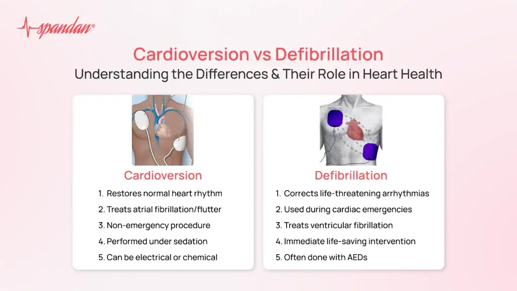 Cardioversion vs Defibrillation: Understanding the Differences and Their Role in Heart Health