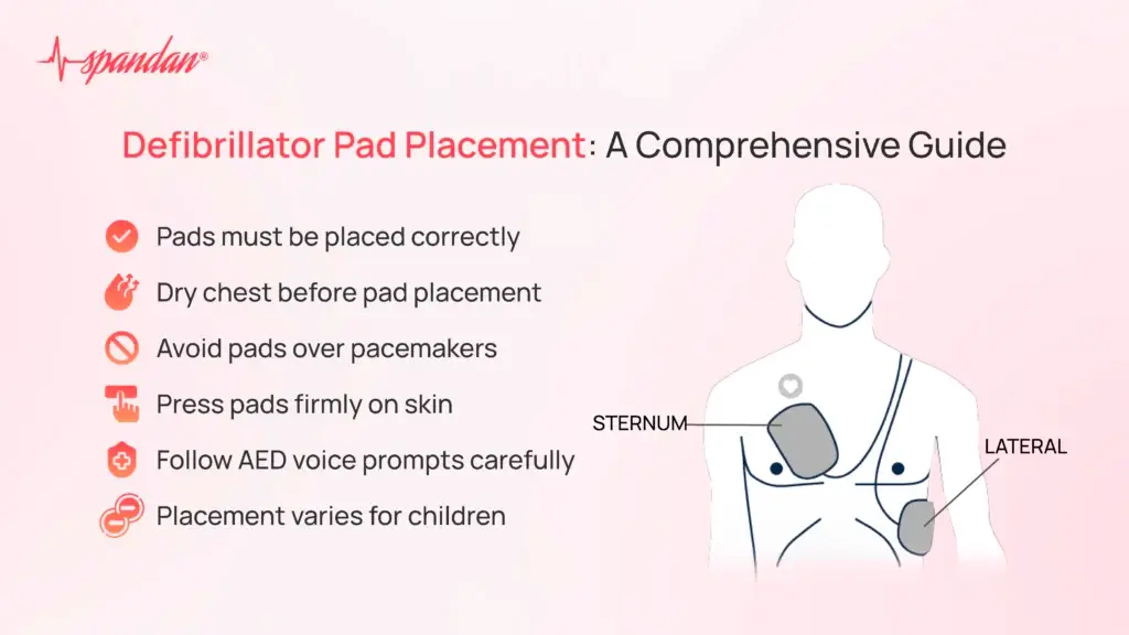 Defibrillator Pad Placement: A Comprehensive Guide