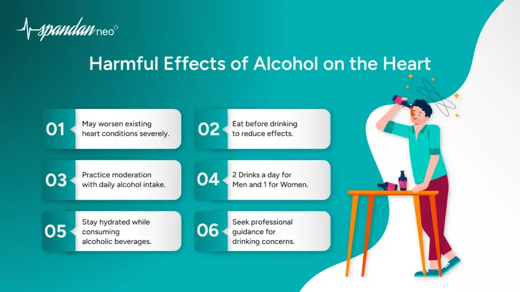 Harmful Effects of Alcohol on the Heart