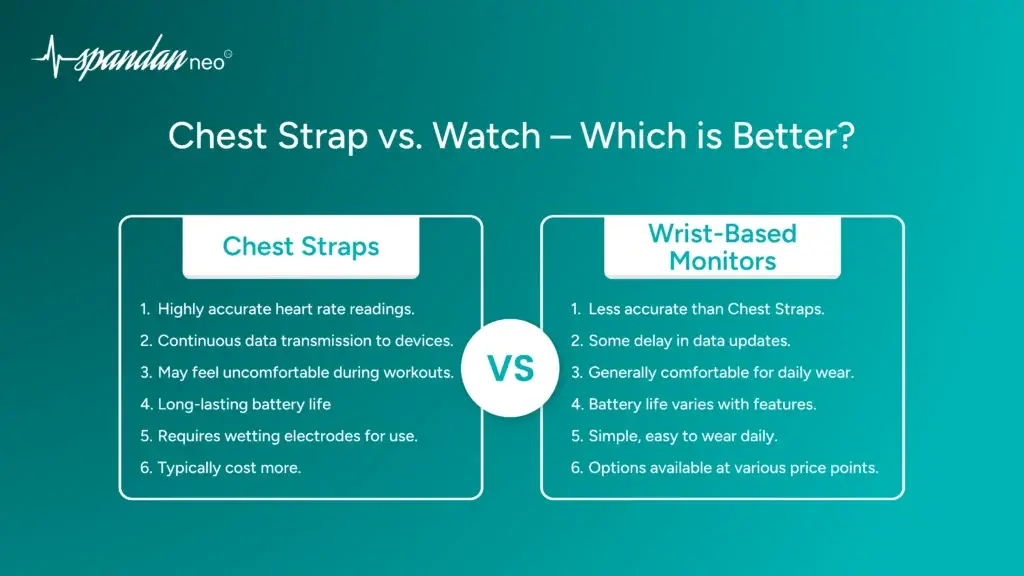 Choosing the Right Heart Rate Monitor: Chest Strap vs Watch – Which is Better?