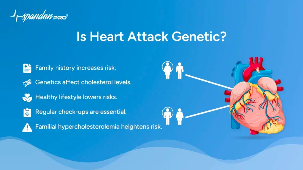 Is Heart Attack Genetic?