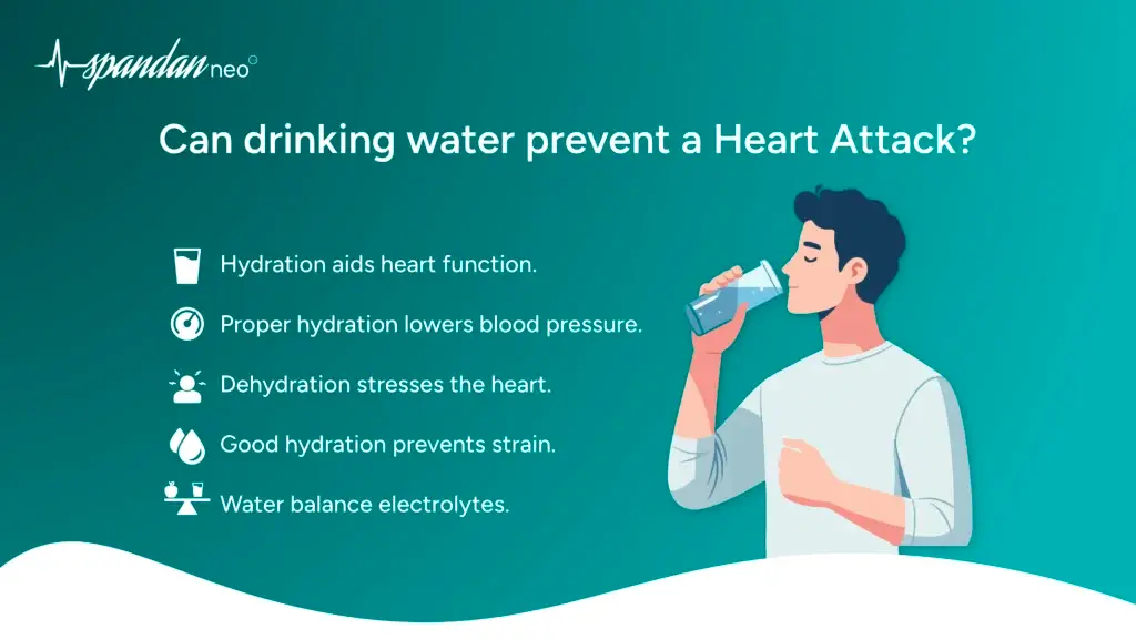 Can drinking water prevent a Heart Attack?