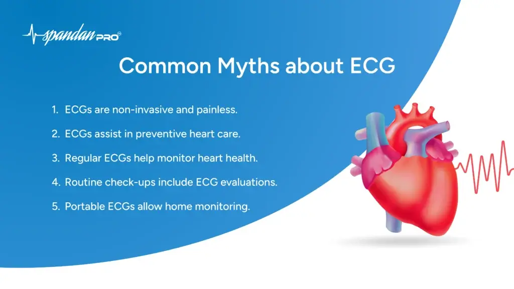 Common Myths about ECG